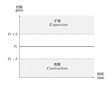 详解四类算法稳定币,为何成不稳定的“弹弹币”