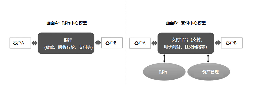深度解读OCC解释函:美国银行界全面进入基于区块链的数字货币