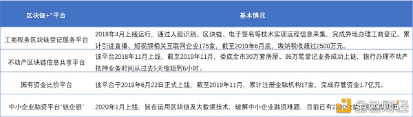 娄底模式：一场四线城市的产业区块链“破局”