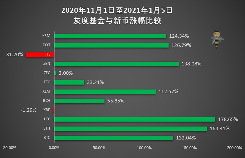 从瑞波聊灰度的韭菜属性——岂料瑞波起风波，焉知灰度不韭菜？