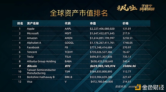 于佳宁跨年演讲：万字长文解读未来区块链世界