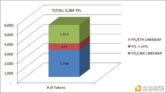 有人捕到一条DeFi巨鲸 该巨鲸五个月积聚净资产2.8亿美元