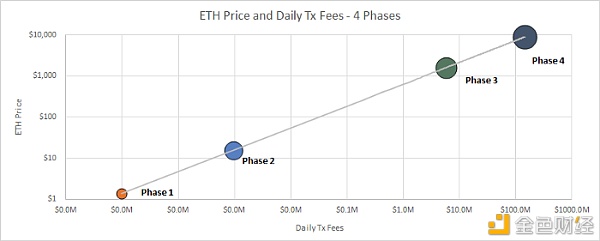 据模型预测 ETH 未来将涨至 $8880?