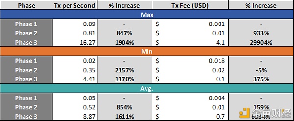 据模型预测 ETH 未来将涨至 $8880?
