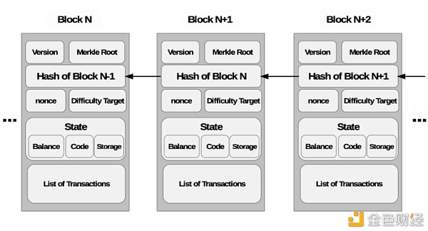 一文读懂 BTC 挖矿难度调整