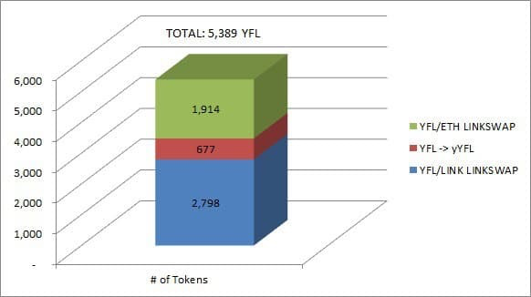 捕获DeFi巨鲸:五个月积聚净资产达2.8亿美元