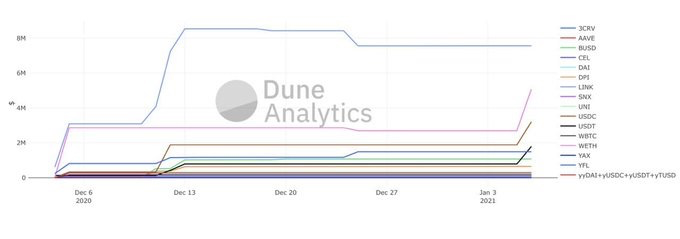 捕获DeFi巨鲸:五个月积聚净资产达2.8亿美元