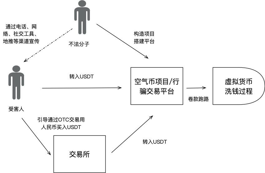 比特币暴涨或引发虚拟币犯罪激增?揭示此类骗局的“三板斧”!
