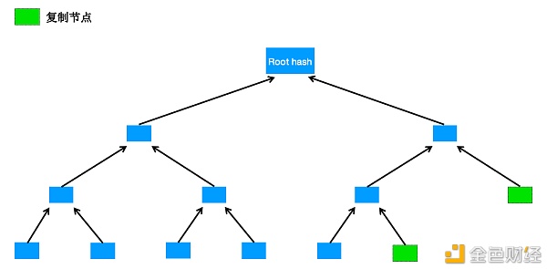 “无奈”的中本聪与梅克尔树的“多余”