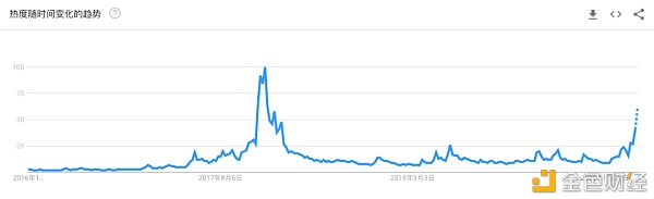 丈母娘也想入场了 4万美元买比特币算不算晚？