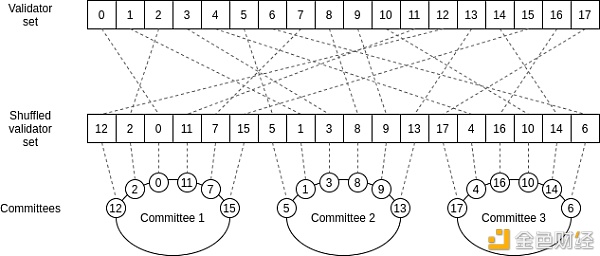 Vitalik：分片 + 数据可用性采样