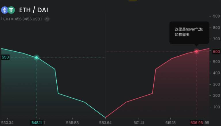 五分钟读懂 DODO 背后的 PMM 算法:一个通用性的流动性框架及多种用例