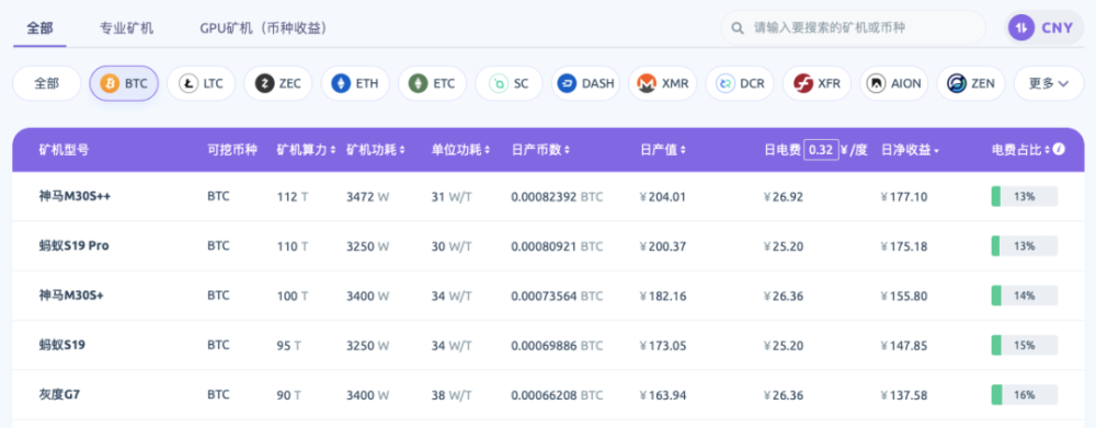 比特币首次突破4万美金，要不要布局挖矿？