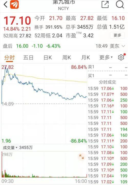 比特币市值超“茅台+五粮液”，美股区块链概念也狂飙