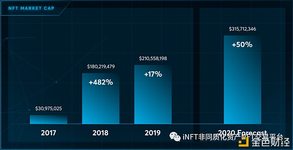 NFT全面解析：2021年会是「NFT年」吗？
