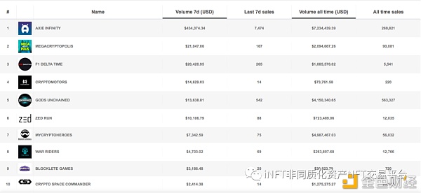 NFT全面解析：2021年会是「NFT年」吗？