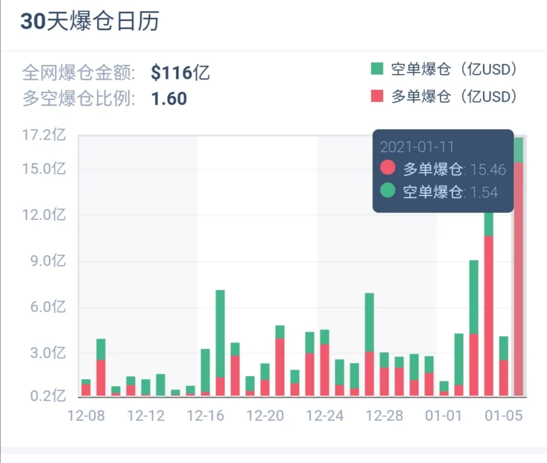 比特币吹捧记:不谈风险的乱奶都是耍流氓