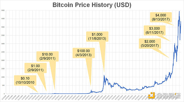 BTC-price-history.jpg
