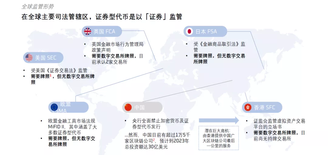 孟岩对话曲明:DPO、STO和DeFi将发生叠加效应,DeFi会成为未来ST关键基础设施