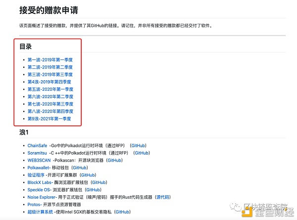 波卡插槽拍卖：下一波有哪些可埋伏的利好？