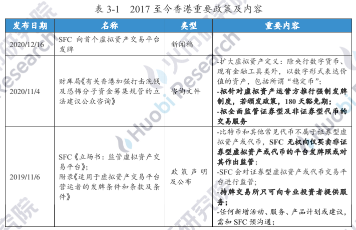 从OSL首获牌,探索香港数字资产及交易所合规进程
