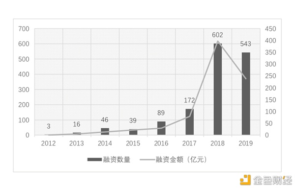 朱嘉明：数字货币已经实现从边缘到中心的历史性转型