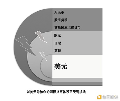 朱嘉明：数字货币已经实现从边缘到中心的历史性转型