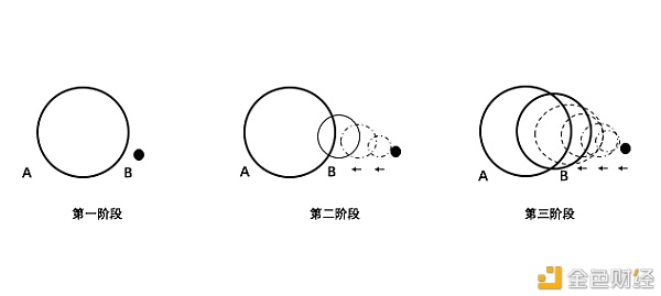 朱嘉明：数字货币已经实现从边缘到中心的历史性转型
