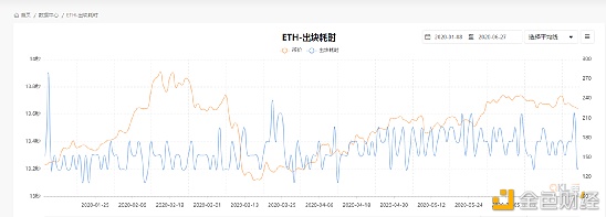 首发 | 不会编程 如何发起闪电贷套利？