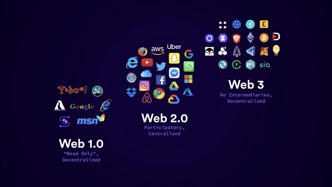 研究 | IPFS落地探索,Web 2.0的终结者?(上)