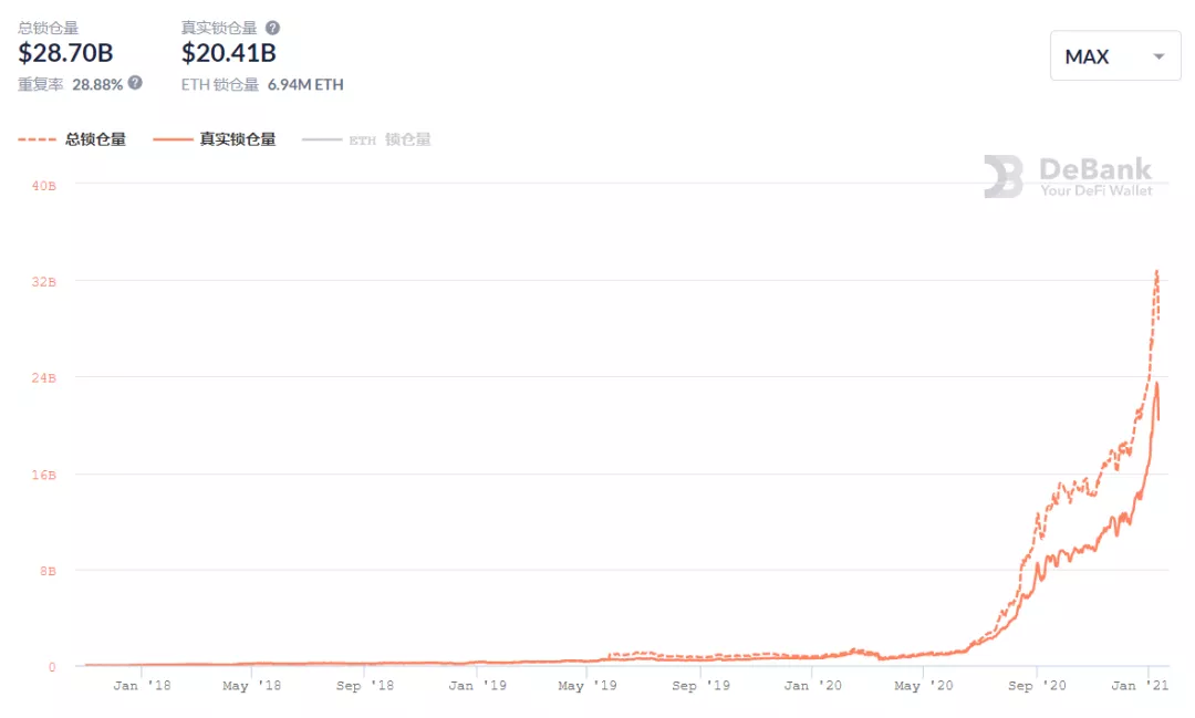 复盘DeFi的2020年:潜力币们是如何跑出来的