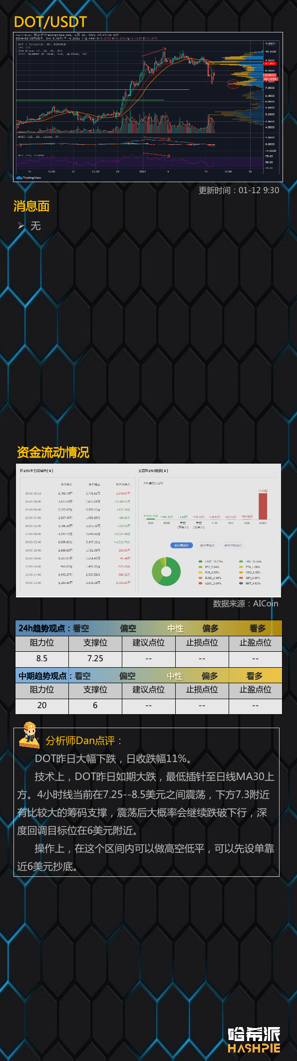 大饼深V反弹，中期底部已现