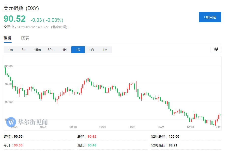 重创比特币、特斯拉的“杀手”找到了!也会重创茅台吗?