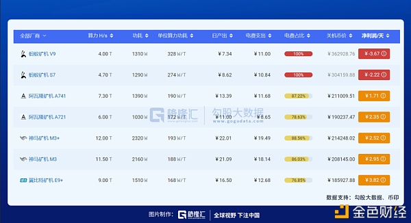 比特币突破4万了？我去华强北买矿机了