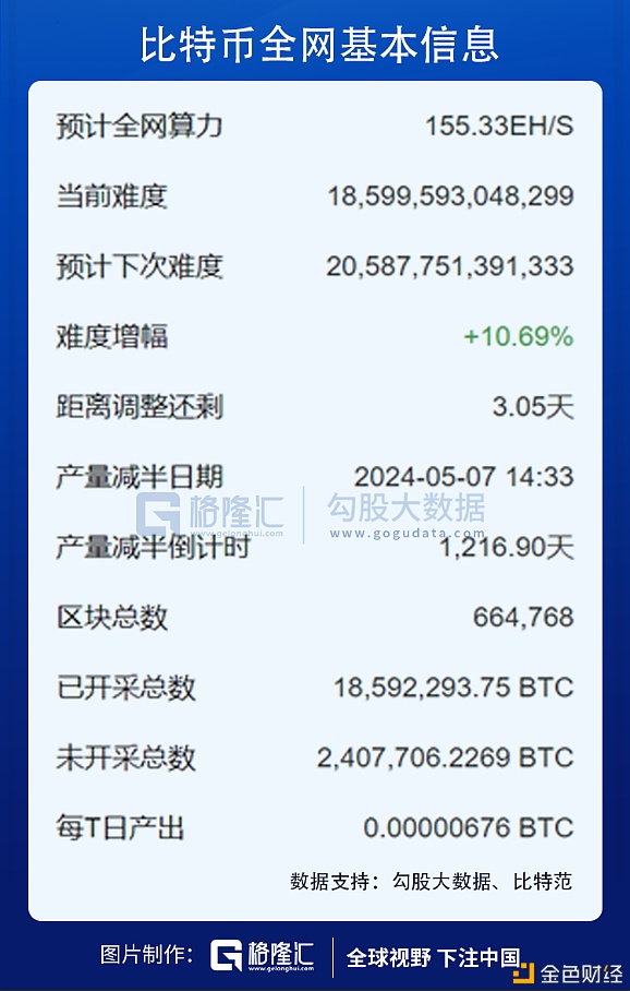 比特币突破4万了？我去华强北买矿机了