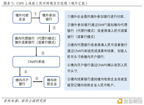 央行数字货币如何冲击国际支付清算体系？ 详解CNAPS、CIPS和SWIFT
