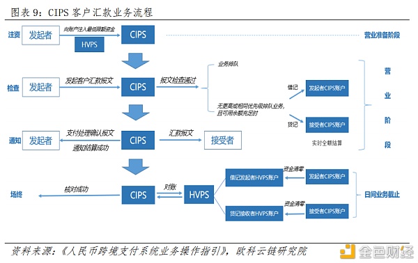央行数字货币如何冲击国际支付清算体系？ 详解CNAPS、CIPS和SWIFT