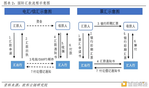 央行数字货币如何冲击国际支付清算体系？ 详解CNAPS、CIPS和SWIFT