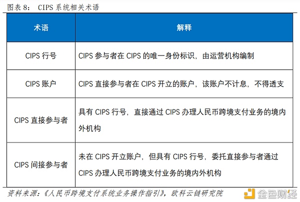 央行数字货币如何冲击国际支付清算体系？ 详解CNAPS、CIPS和SWIFT