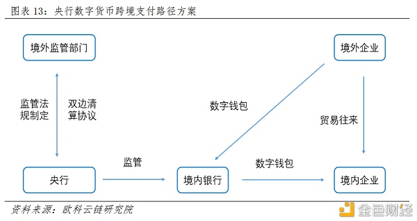 央行数字货币如何冲击国际支付清算体系？ 详解CNAPS、CIPS和SWIFT