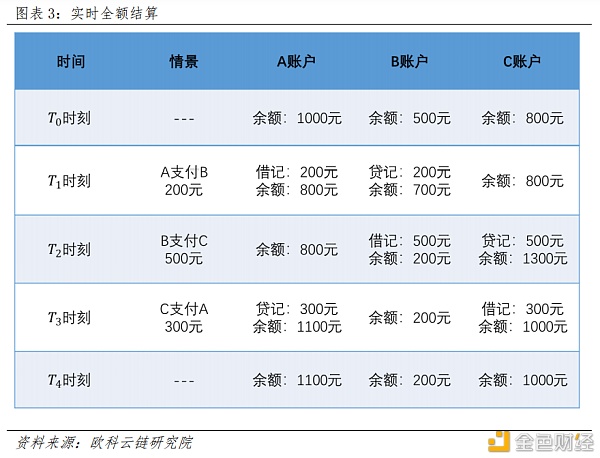 央行数字货币如何冲击国际支付清算体系？ 详解CNAPS、CIPS和SWIFT