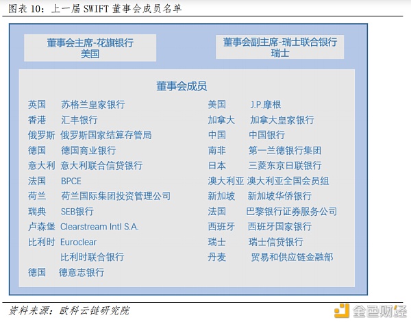 央行数字货币如何冲击国际支付清算体系？ 详解CNAPS、CIPS和SWIFT