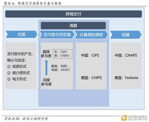 央行数字货币如何冲击国际支付清算体系？ 详解CNAPS、CIPS和SWIFT