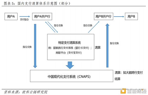 央行数字货币如何冲击国际支付清算体系？ 详解CNAPS、CIPS和SWIFT