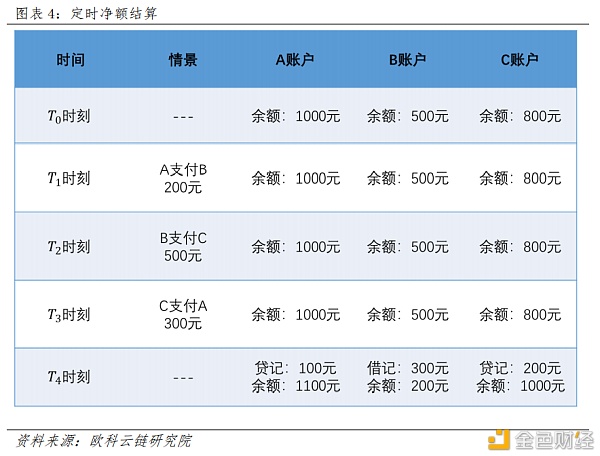 央行数字货币如何冲击国际支付清算体系？ 详解CNAPS、CIPS和SWIFT