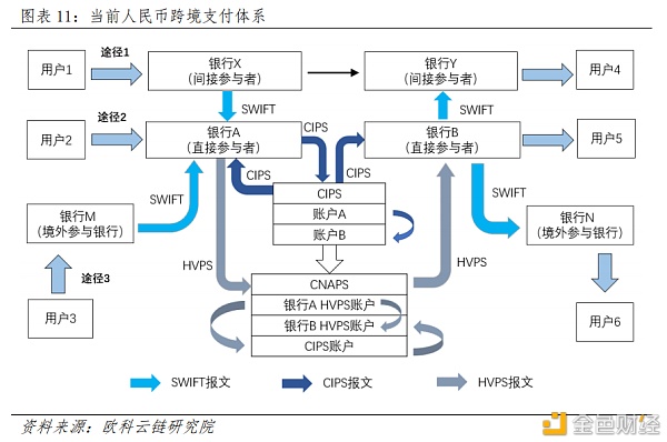 央行数字货币如何冲击国际支付清算体系？ 详解CNAPS、CIPS和SWIFT