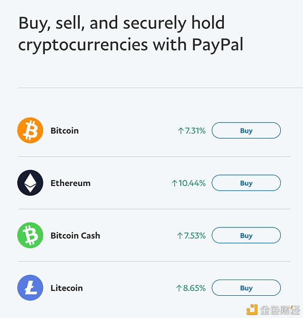 PayPal加密货币日交易量激增 翻倍刷新最高纪录