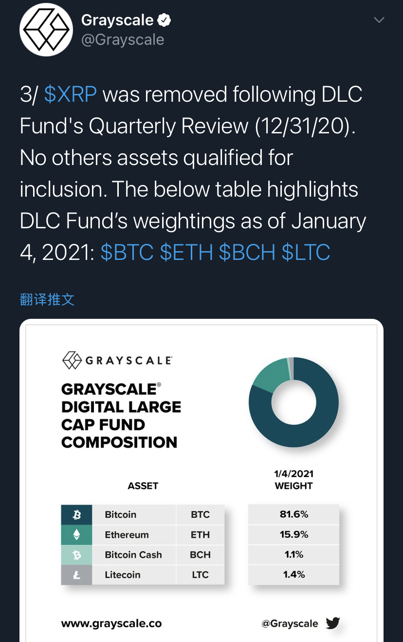 观察 | SEC 重拳出击,Brad Garlinghouse能否成为拯救Ripple的关键先生?