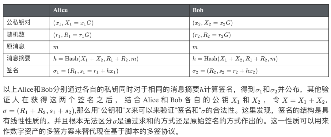 硬核 | 一种基于 Schnoor 算法的多签方案以及钱包架构
