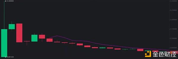 波卡已是第二大DeFi生态系统 进展如火如荼 2021年值得期待？